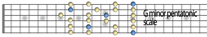 Gminor pentatonic.jpg